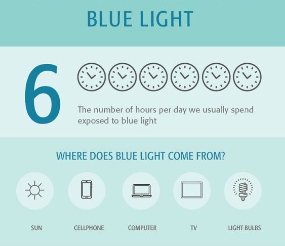 Odakle se sve emituje plava svetlost
